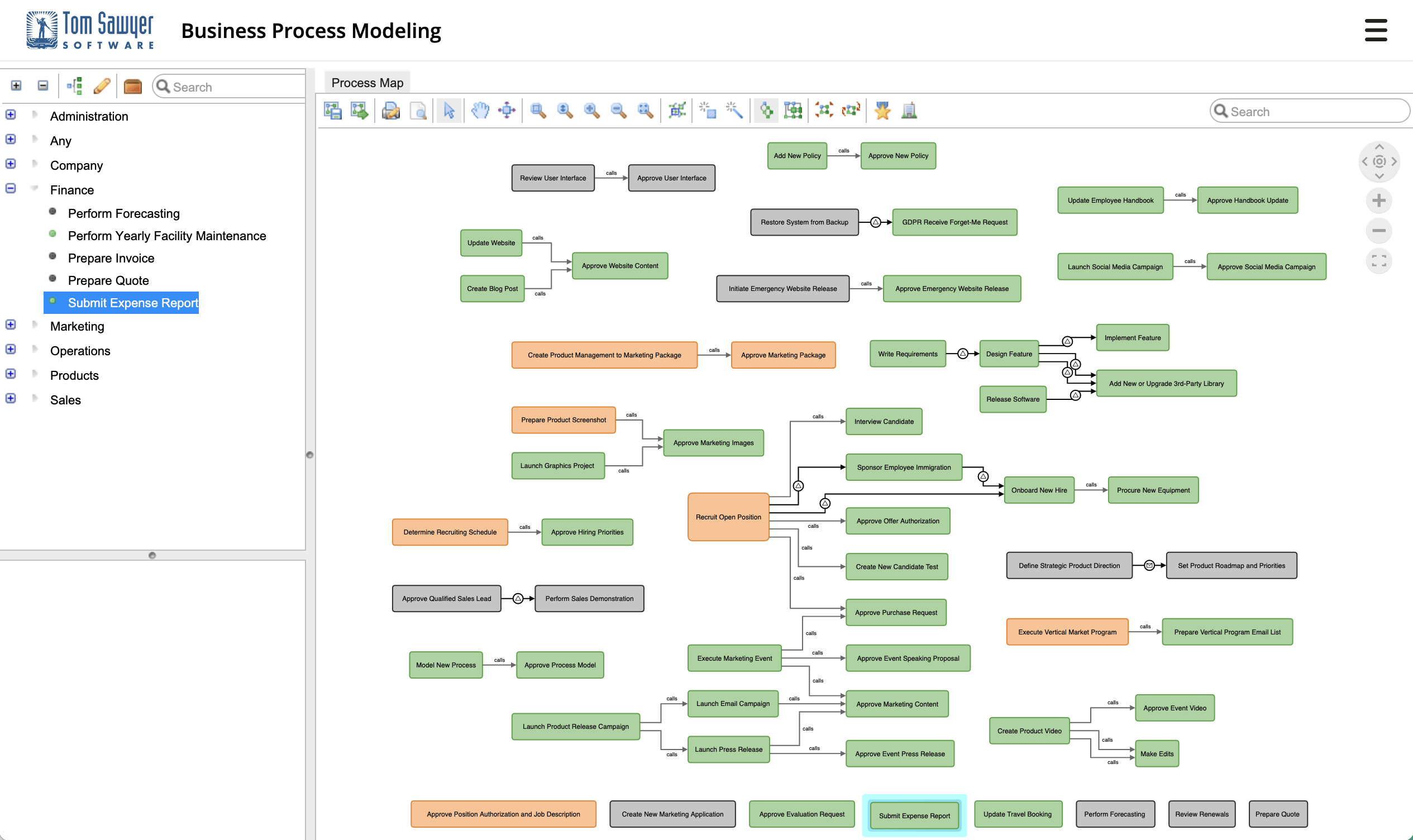 A map of processes, their status and relationship to one another.