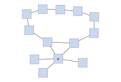 A non-orthogonal graph with a variety of nodes.