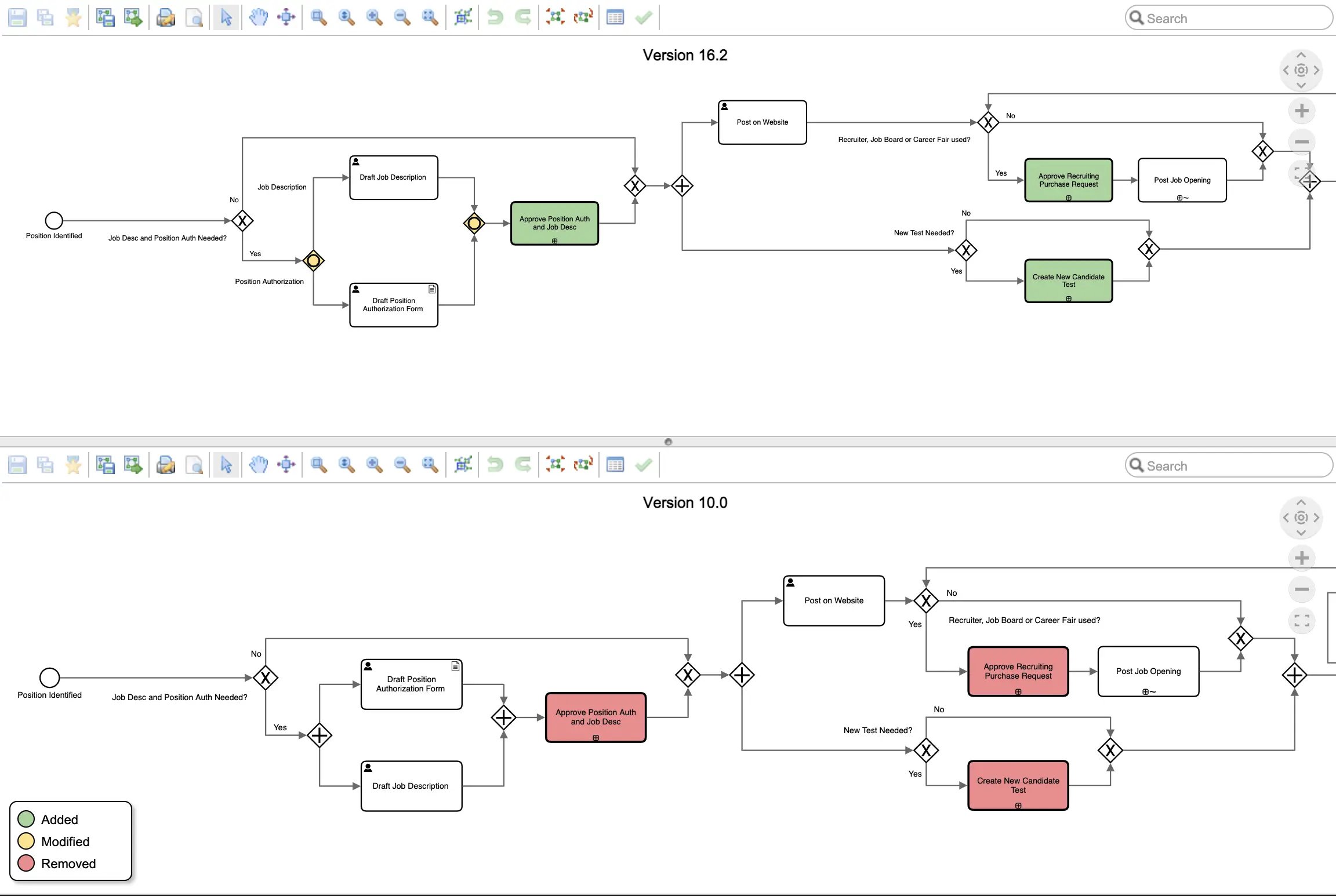 A graph visualization produced with Tom Sawyer Perspectives that compares two versions of a process model utilizing color to effectively convey differences between the versions.