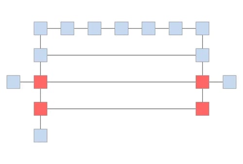 We have converted the graph to an orthogonal layout using the degree-4 model.