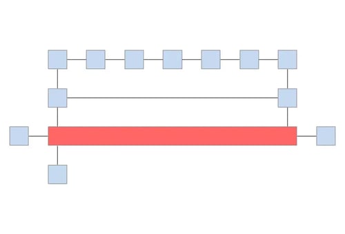 We have replaced the four nodes with the original node, which is very wide.