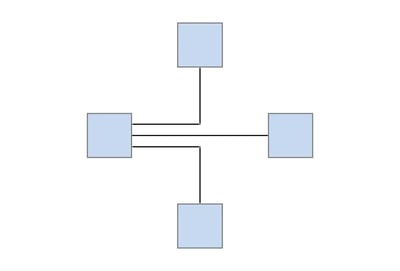 An example graph using the Kandinsky model, showing a node grid and an edge grid.