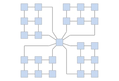 The limited slopes model, which allows nodes to grow a little larger but has fewer bend points.