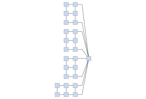 The controlled slopes model, which has fewer bend points but longer slope segments.