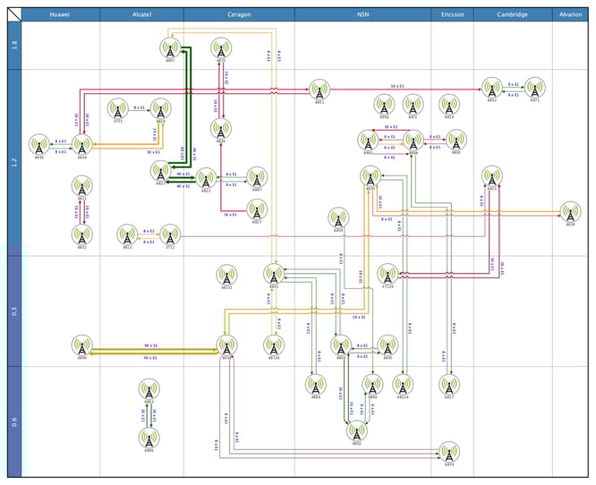 An example interactive graph visualization utilizing node and edge styling, and labels to convey important information.