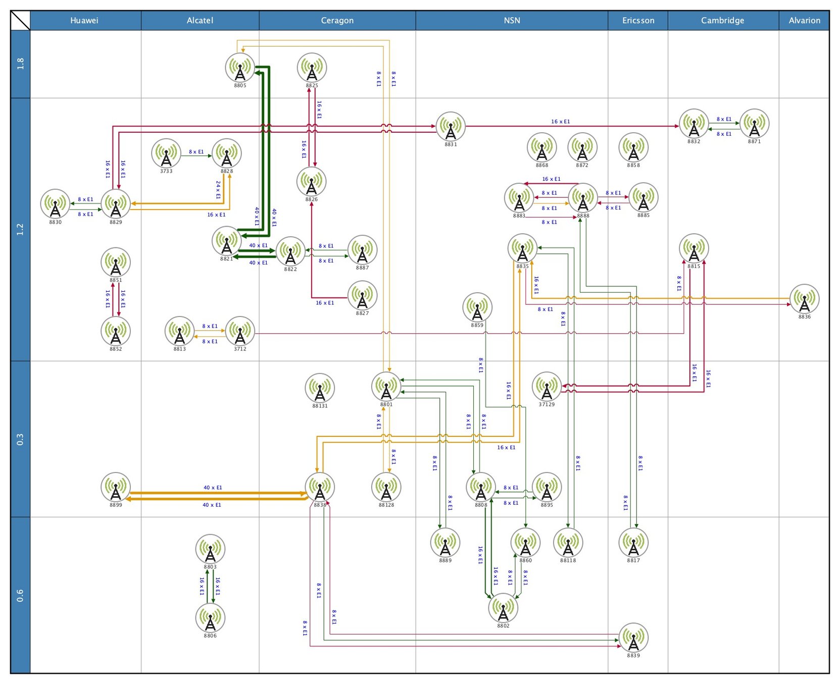 Interactive Graph Visualization | Tom Sawyer Software