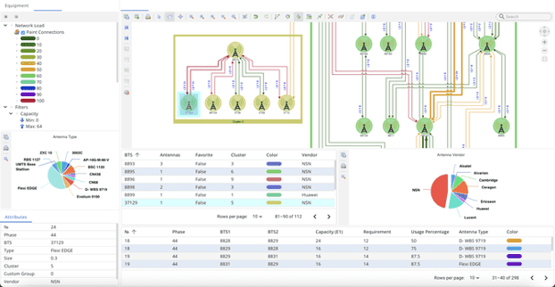 A microwave network dashboard highlighting throughput and status of antennas.