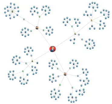 An informative network graph visualization of a criminal network