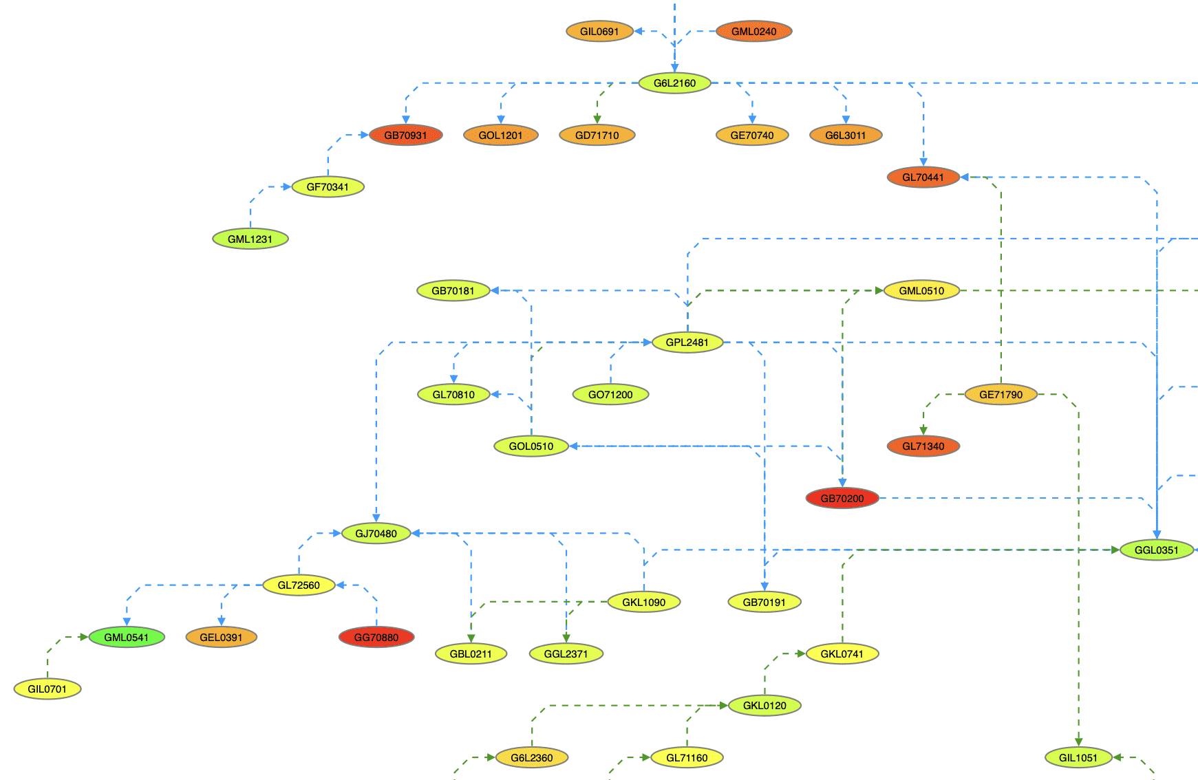 A force-directed graph visualization with edge bundling.