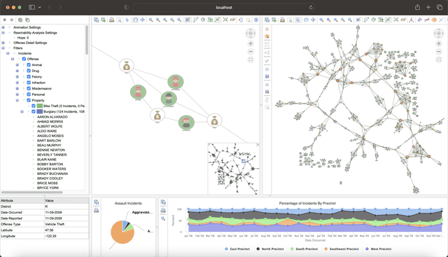 A graph visualization of a criminal network.