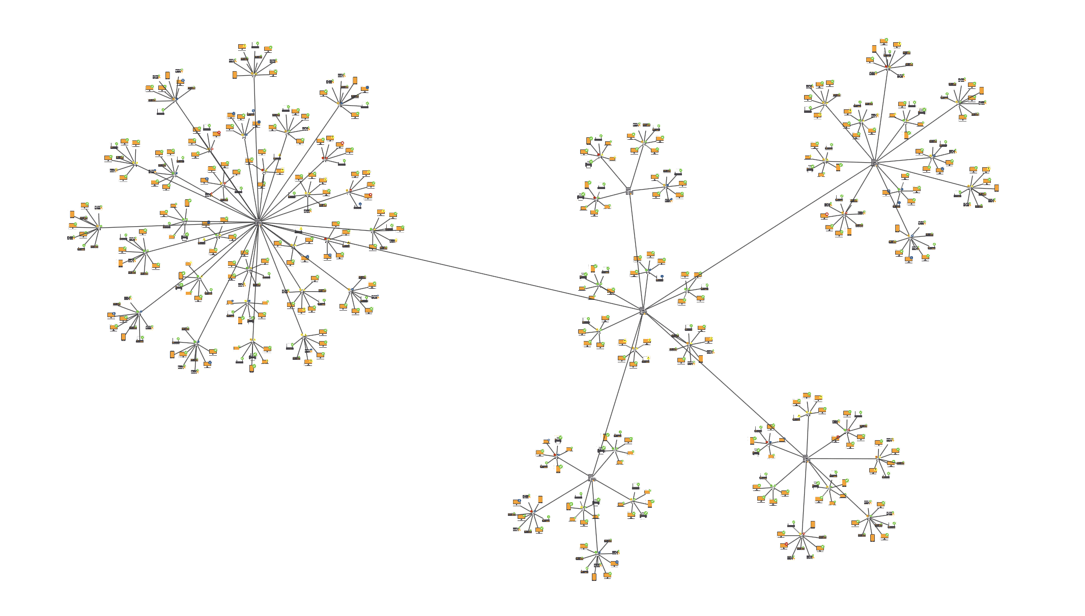 Graph visualization of a retail system, showing patterns.