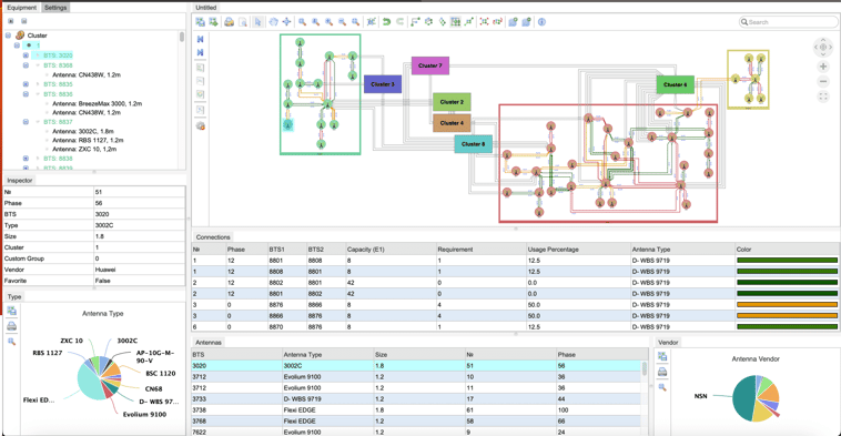 Dot Graph Visualization | Tom Sawyer Software