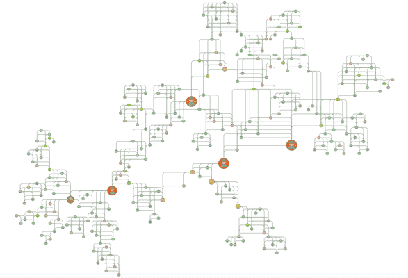 Graph visualization that simplyfies a complex dataset using node bundles and pattern recognition.
