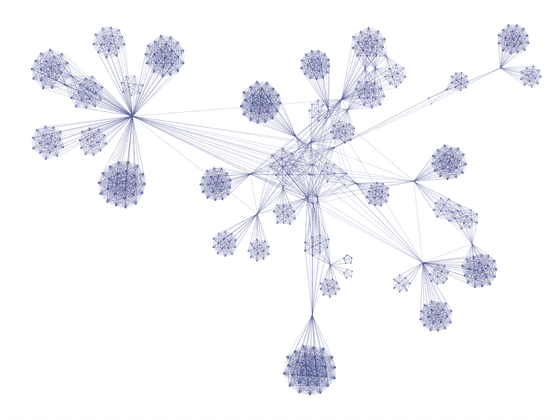 Graph visualization using the symmetric layout option in Tom Sawyer Perspectives.