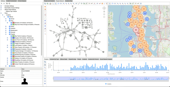 A timeline graph visualization of crime data produced with Tom Sawyer Perspectives.