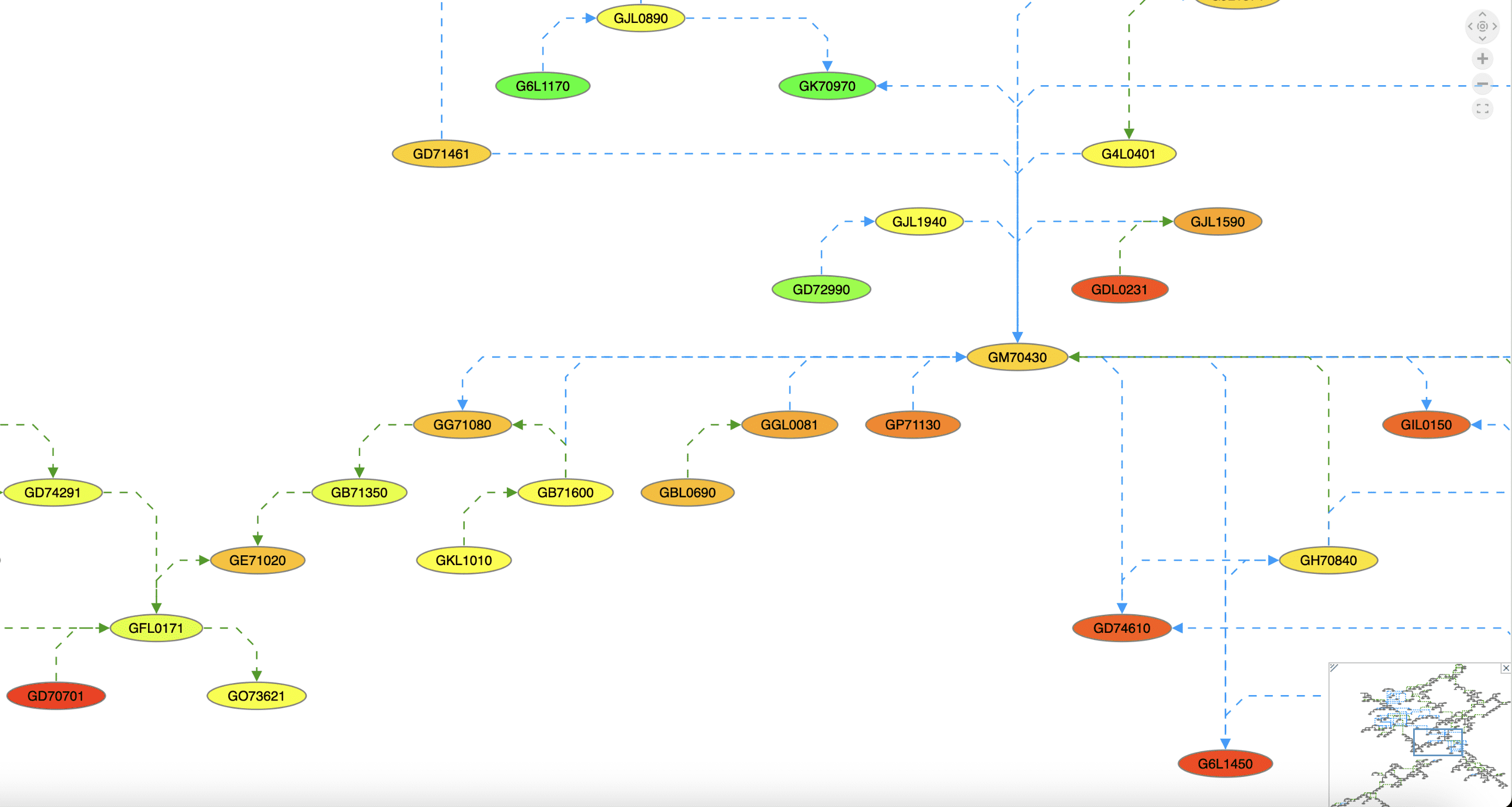 A graph displaying gene expressions, showing its versatility in clarifying complex data relationships.