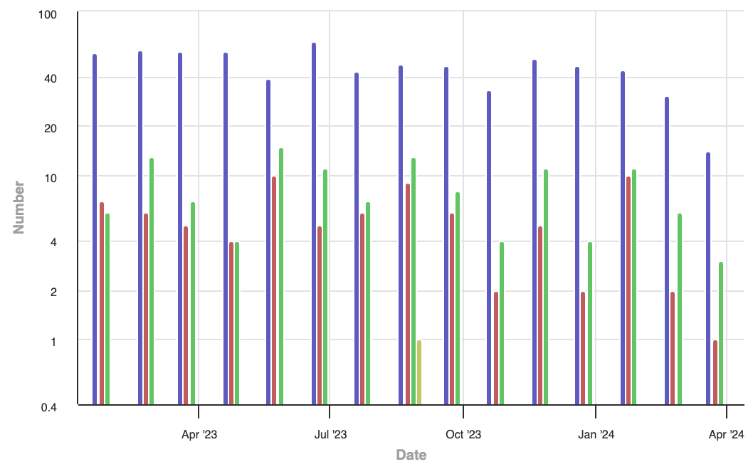 Financial Graph Analysis | Tom Sawyer Software