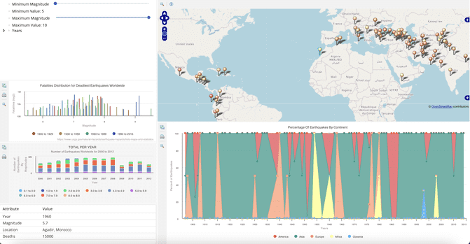 An example of effective visualization of an earthquake dataset.