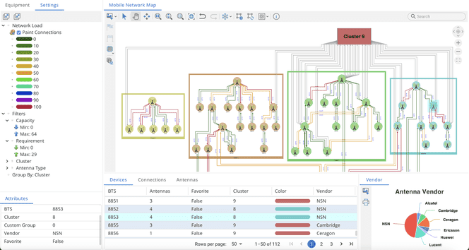 React.js Graph Visualization | Tom Sawyer Software
