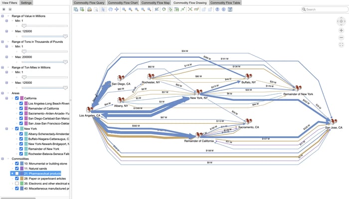 An example commodity flow application with a filter applied to the graph visualization