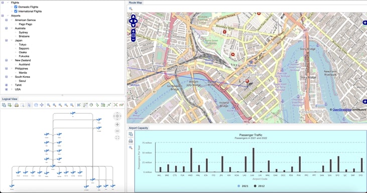 After: Use the Previewer to see the resulting dashboard layout in real time, just as your end users will experience it.