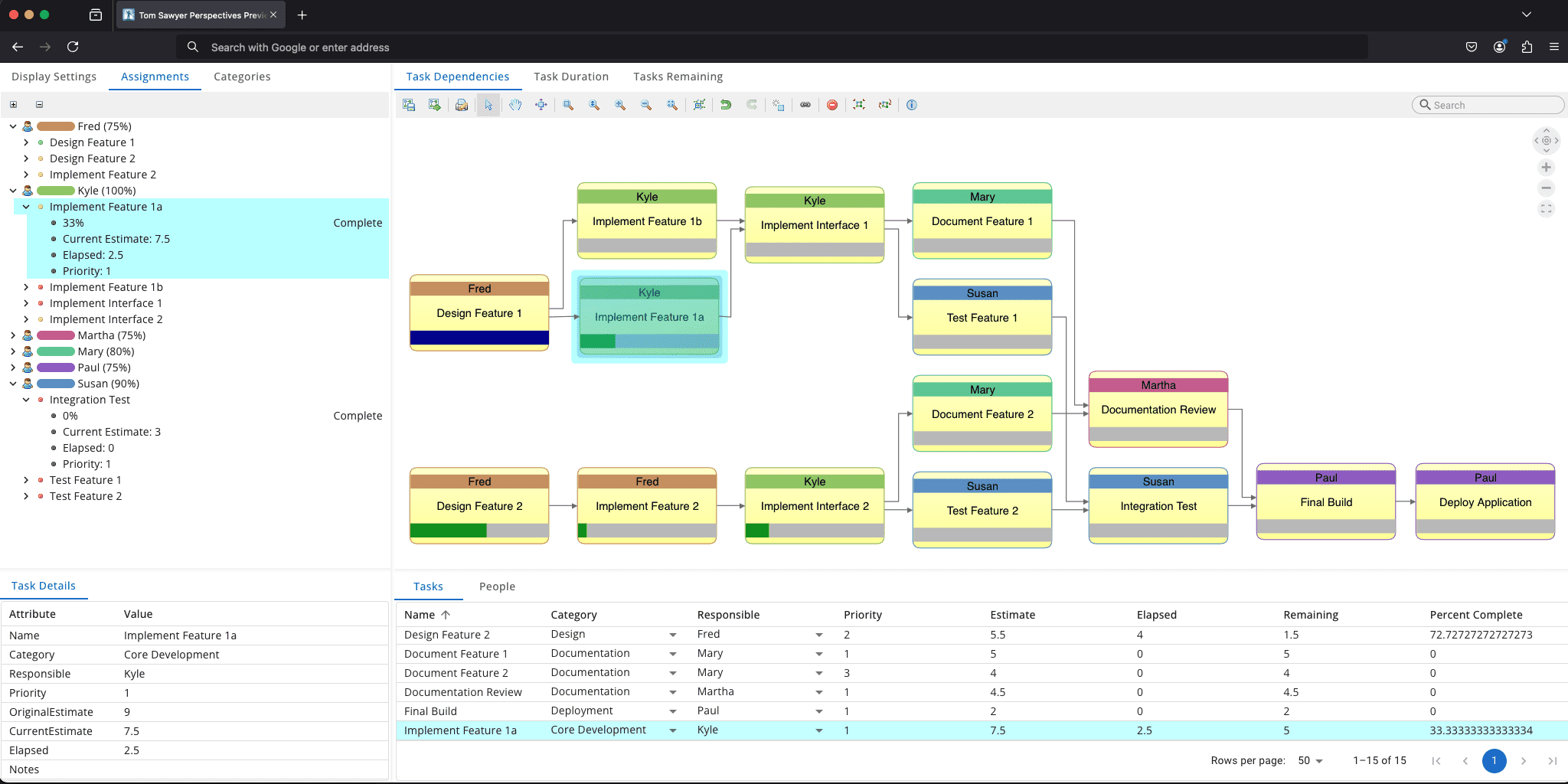 A graph visualization of various tasks in a development process.