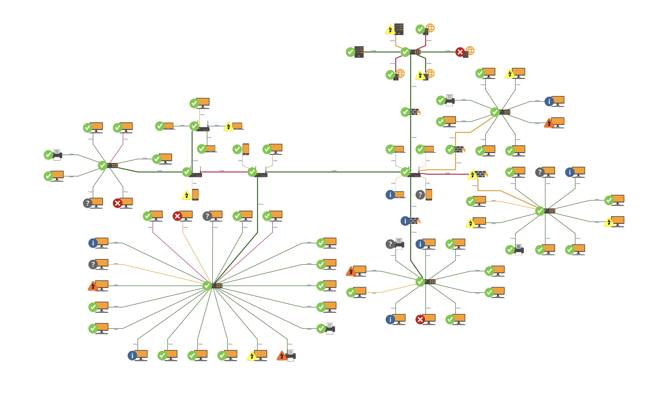 An example computer network generated with Perspectives showcasing orthogonal graph layout. 