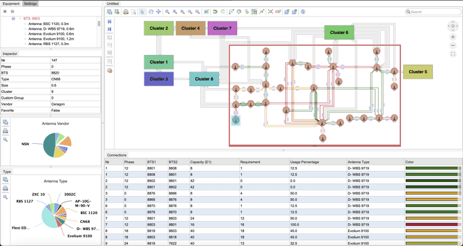 An example dashboard of data visualizations showing information about a microwave antenna network, grouped by antenna type.