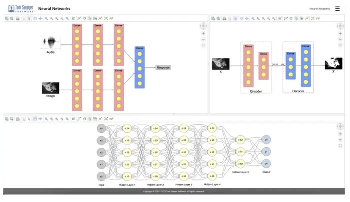 An example neural network application built with Perspectives