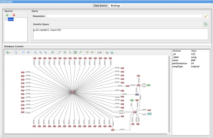 A preview in Perspectives of the data from the database