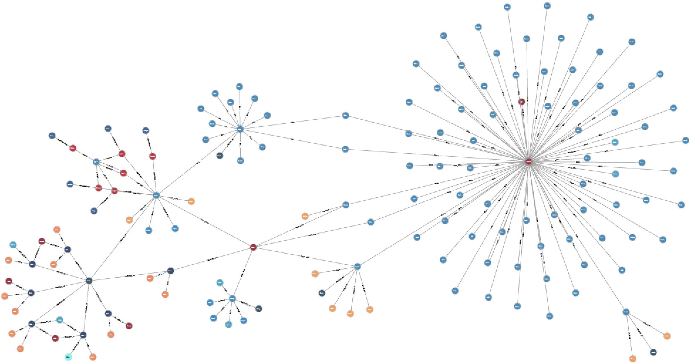 Graph Visualization And Analysis Best Practices For Unstructured Data graph-visualization-and-analysis-best-practices-for-unstructured-data