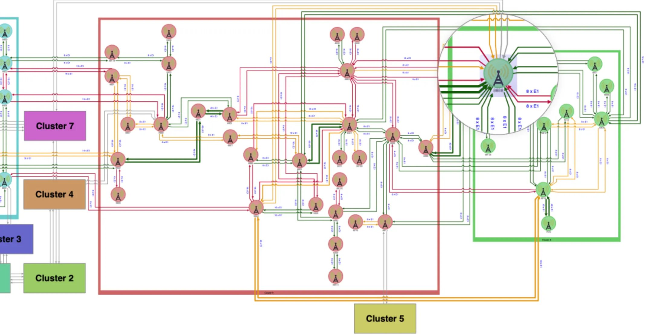 A graph visualization produced with Tom Sawyer Perspectives that shows capacity and throughput of a microwave transmission network.