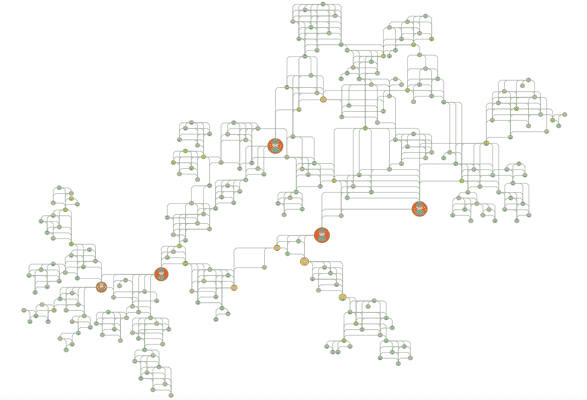 A crime network graph showing connections between different criminals and the middlemen in the network.