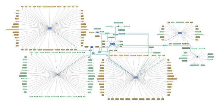 A knowledge graph with advanced visualization