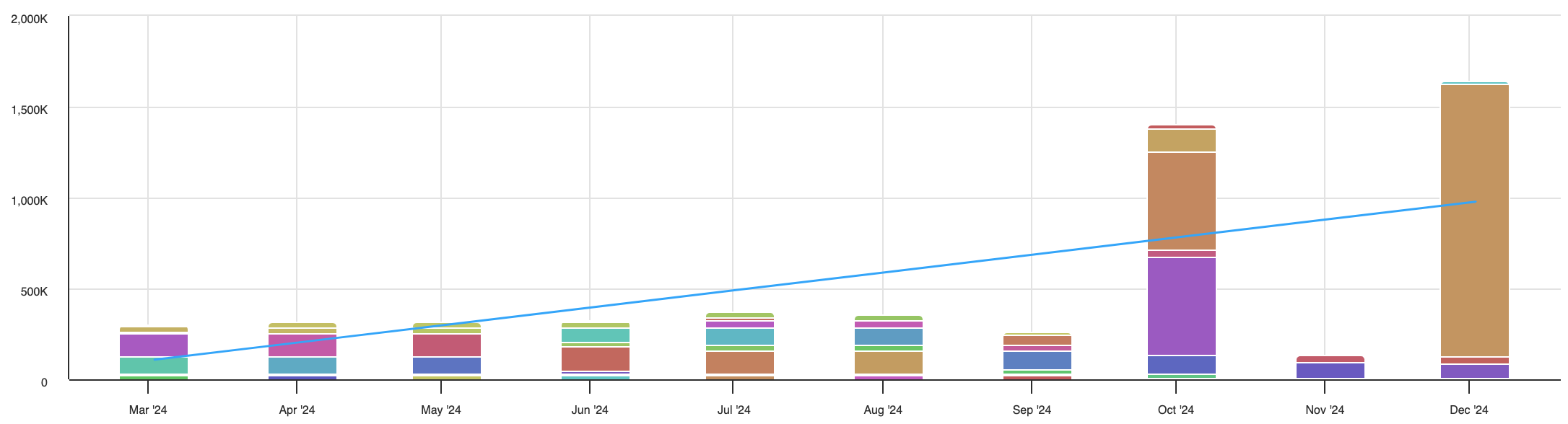 Financial Graph Analysis | Tom Sawyer Software