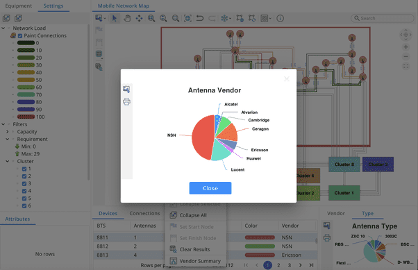 An example microwave antenna network application showing a pie chart of different antenna vendor brands.