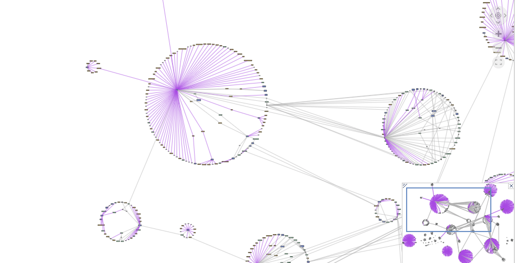 A large circular network graph produced with Tom Sawyer Perspectives.