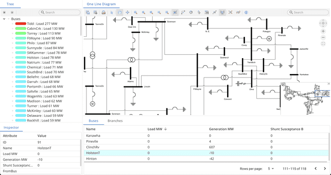 A graph of electrical buses and the circuits that they form.