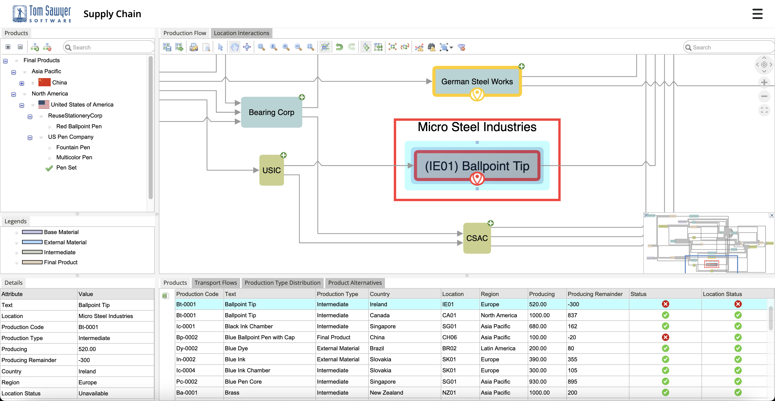 A supply chain graph visualization showing a critical supplier in the manufacturing process.