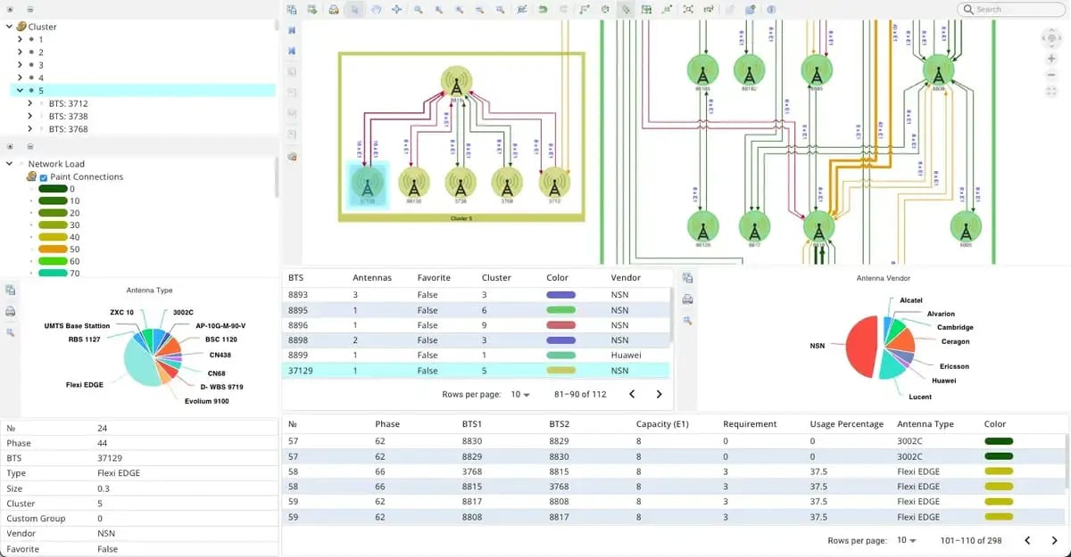 An example application showing various charts and graphs of a microwave network that illustrate processing capacity, bandwidth issues, and more.