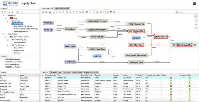 A supply chain graph visualization of components in a ballpoint pen produced with Tom Sawyer Perspectives.