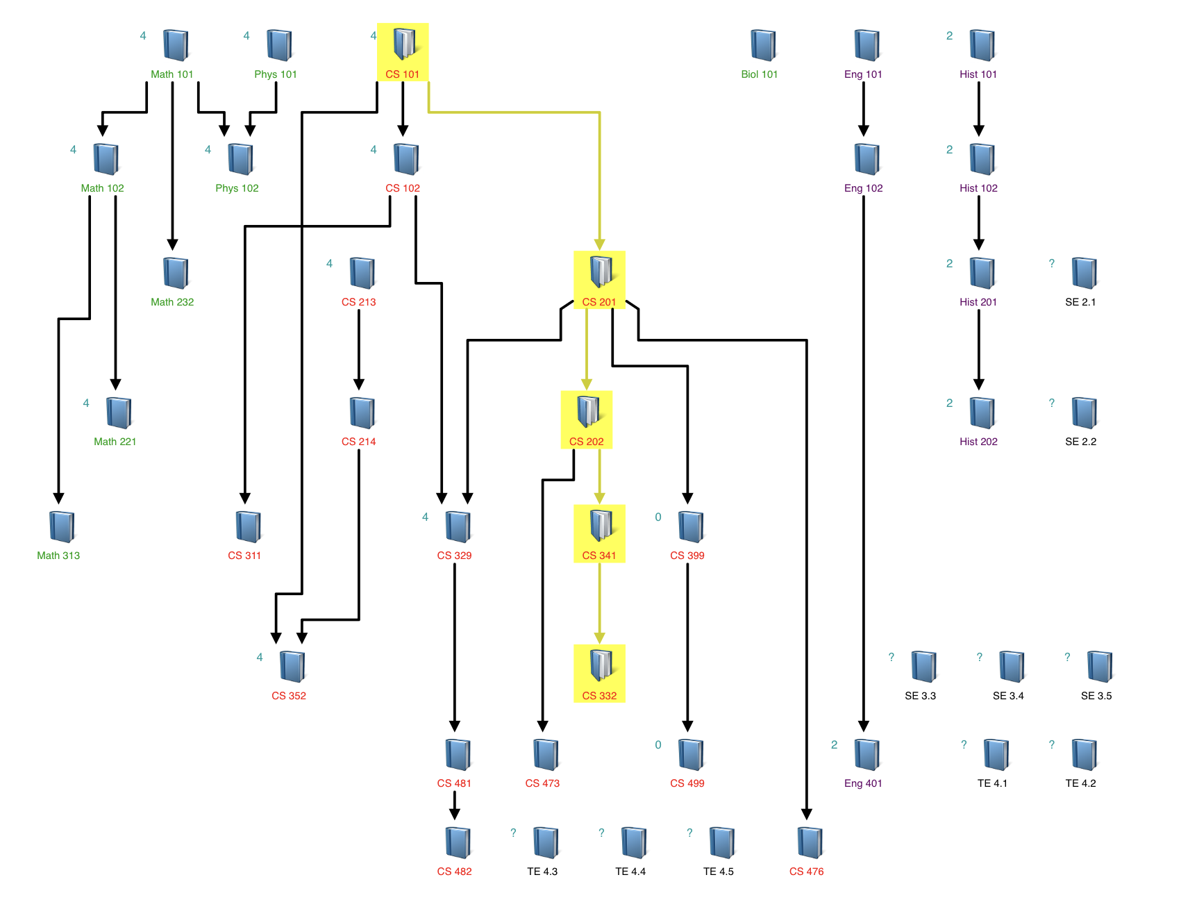 A graph visualization of a directed graph produced with Tom Sawyer Perspectives.