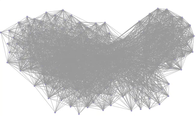 Initial graph drawing of player transaction history from 1871 through 2018 showing over 4,000 edges