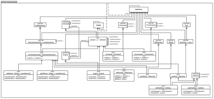 An automated engineering diagram produced by Tom Sawyer SysML v2 Viewer.