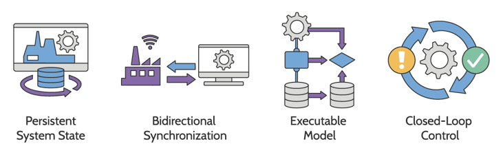 Foundational principals that govern digital twins used in manufacturing systems.