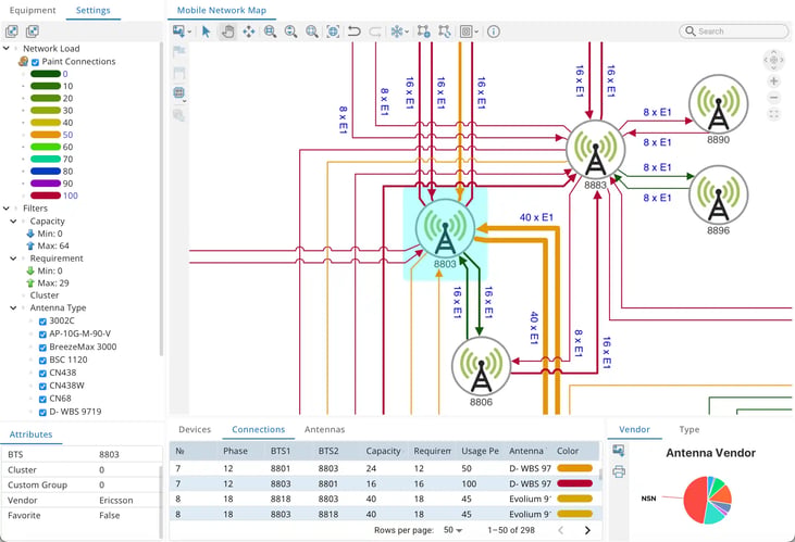 Graph-based visualization and analysis of real-time microwave network bottlenecks supports short-term mitigation strategies as well as long-term planning for network growth and maintenance.