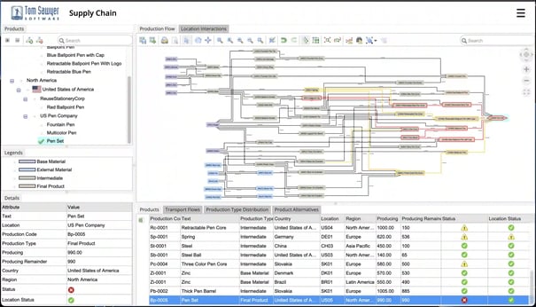 A dashboard for the management of global supply chain issues showing at risk paths in the chain, and related downstream impact.