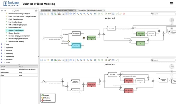 Visually compare the differences between two versions of the process.