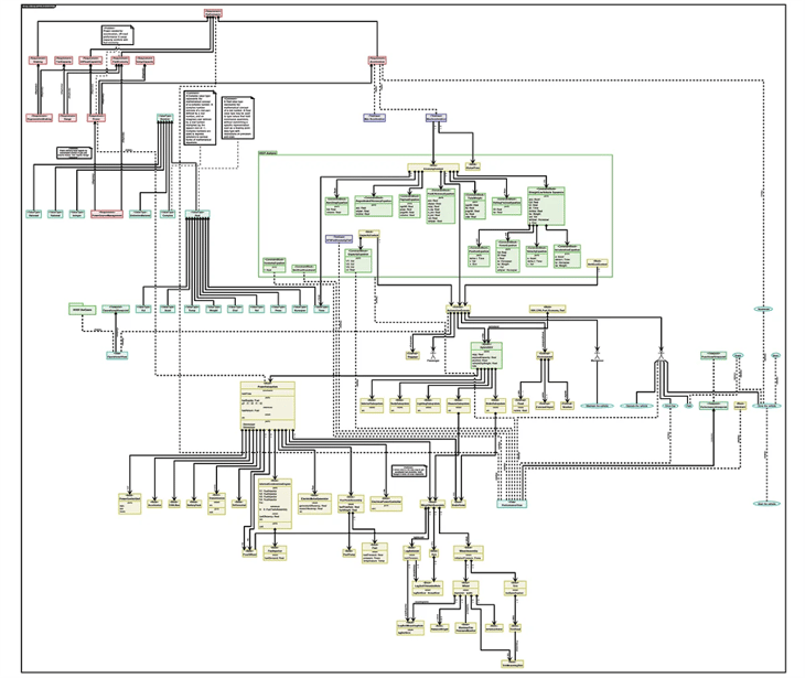 A SysML Block Definition Diagram in showing an engineering system.