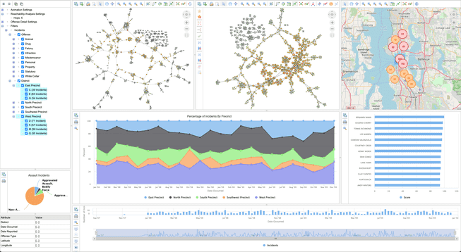 Data Visualization Framework | Tom Sawyer Software